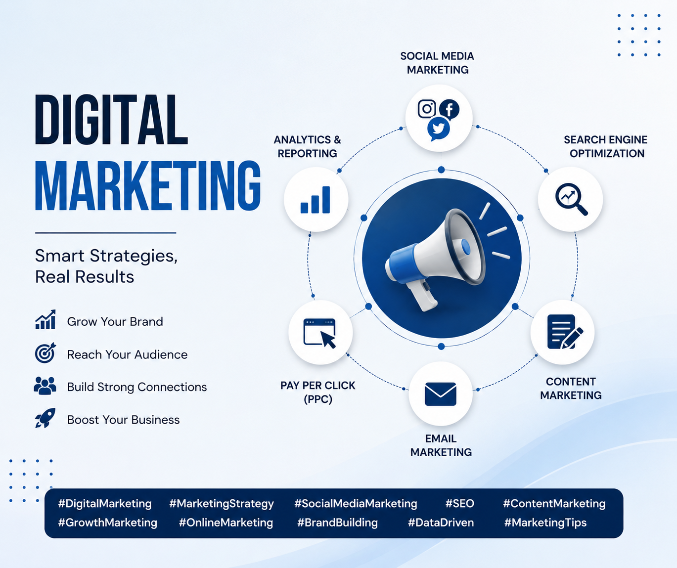 Digital marketing
